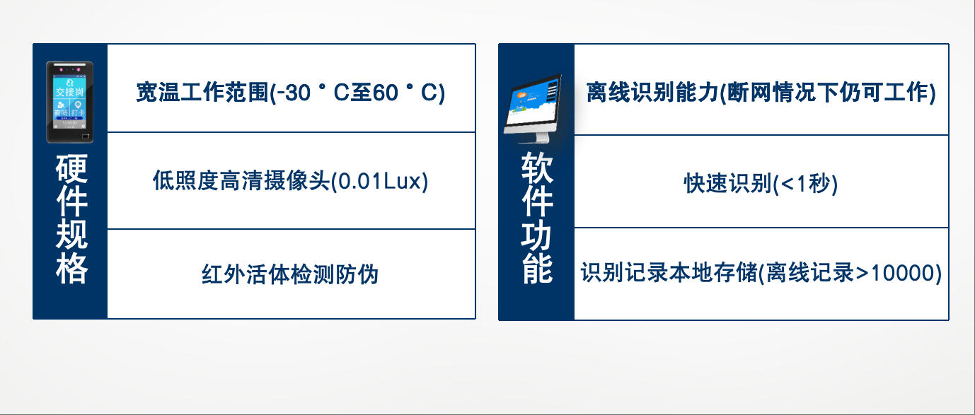 前崗查哨系統(tǒng)方案